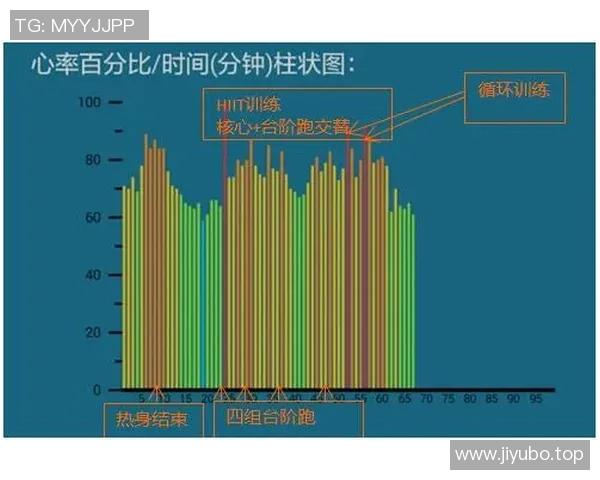 运动员心率变化对训练效果与身体适应性的影响分析
